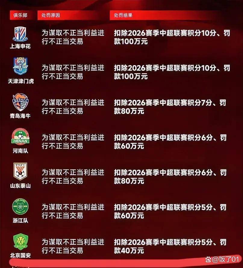 开云-中国足球执纪透明(míng)度(dù)引发热议：证据公(gōng)开流程未(wèi)明(míng)，国安不申訴(sù)态度(dù)背后隐藏何种玄机？
